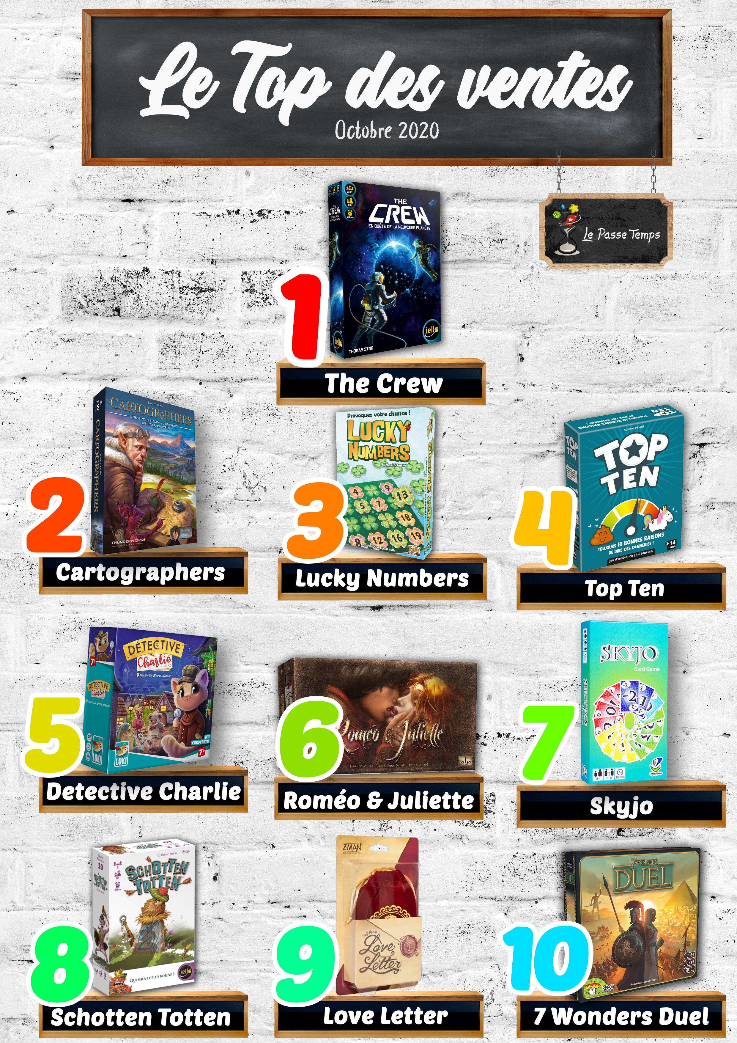 TOP 10 VENTES JEU DE SOCIETE